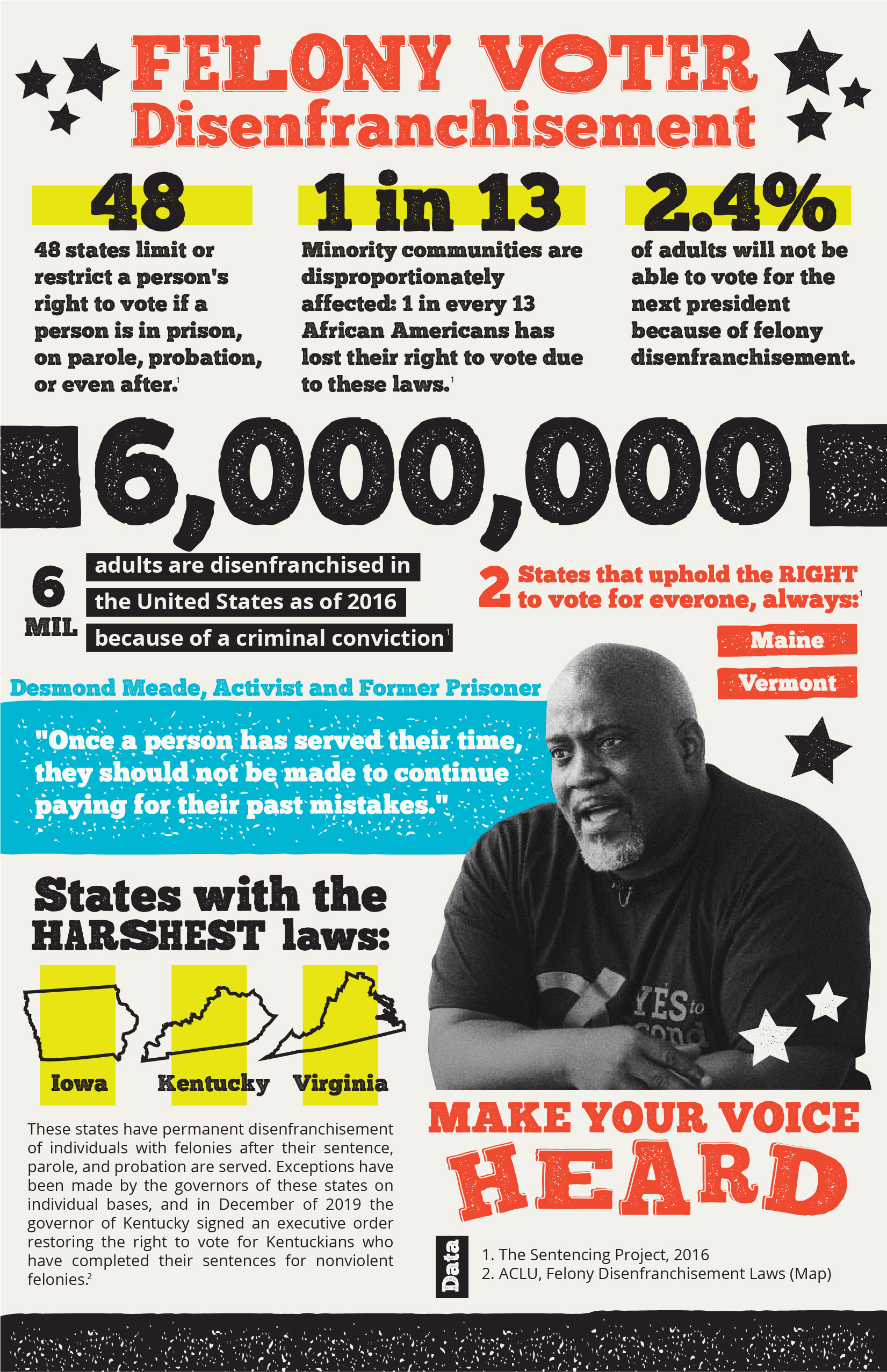 USA Felony Disenfranchisement Infographic