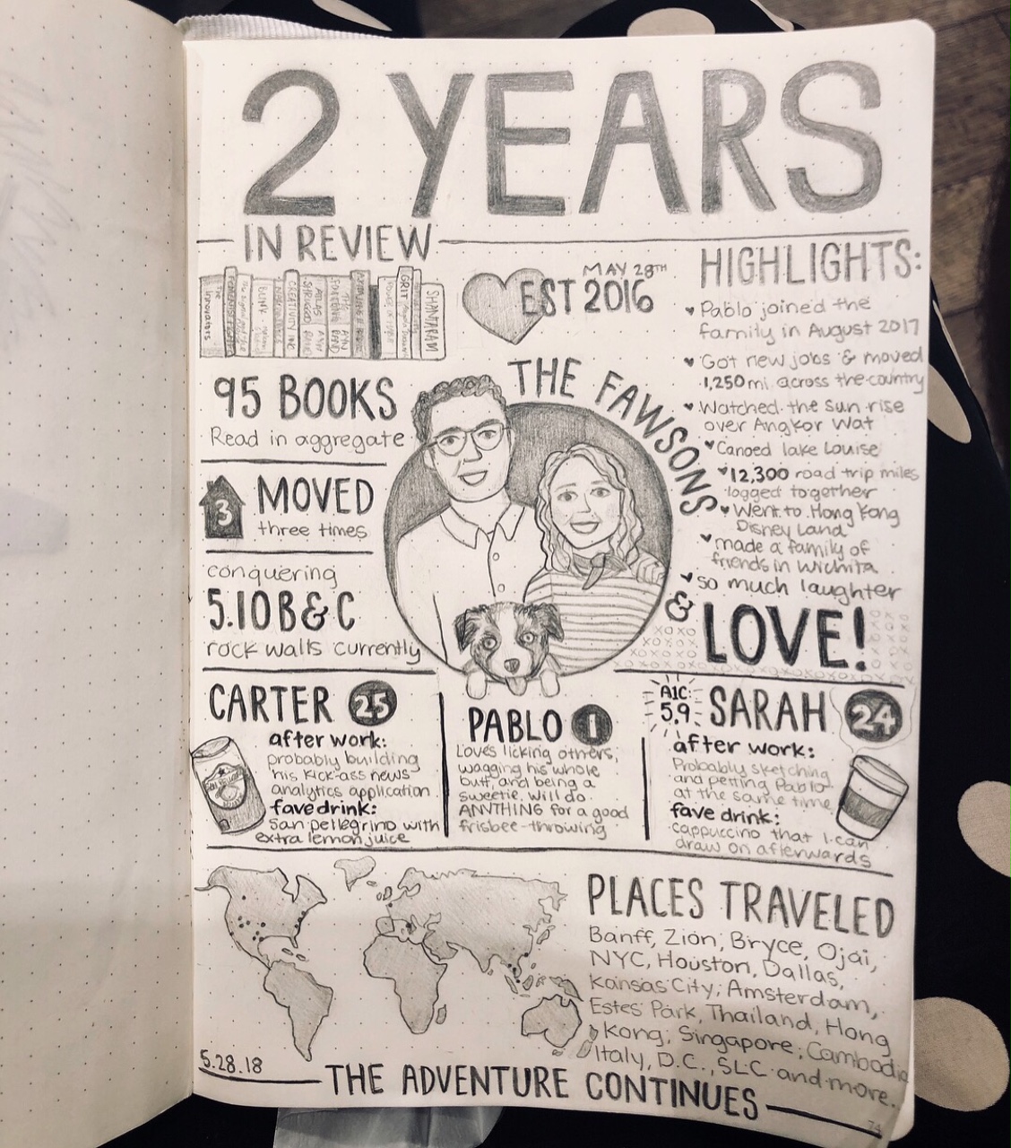 2 year anniversary infographic, sketched