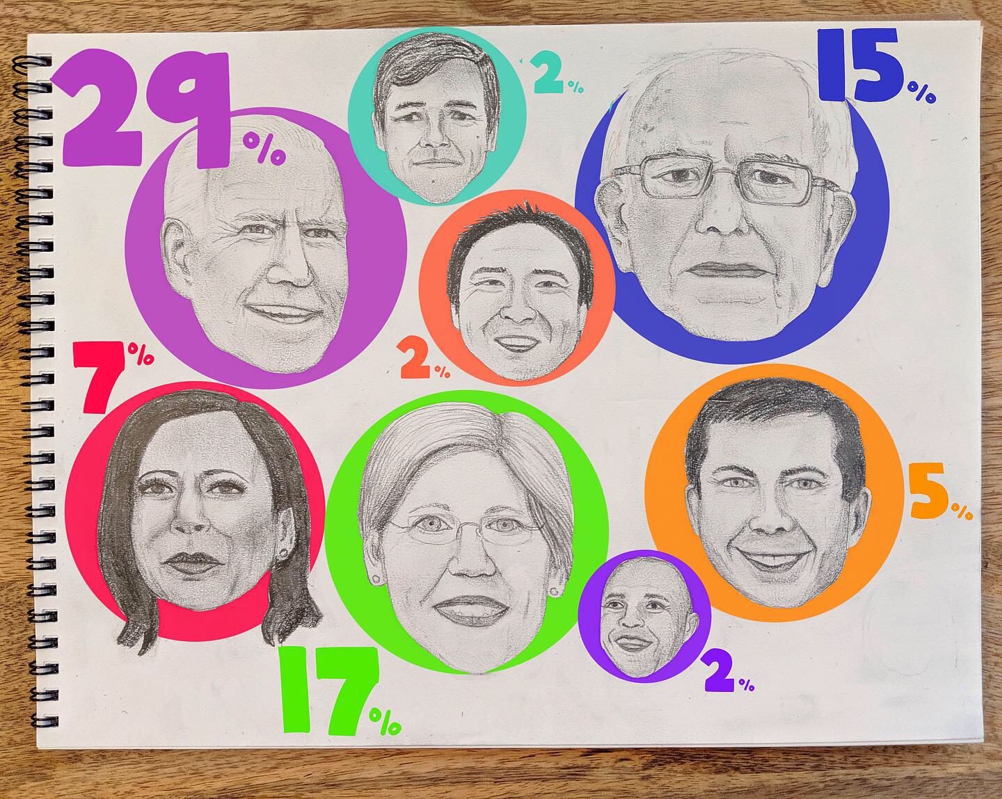 Sketch of democratic presidential candidates and their poll rankings sept 2019