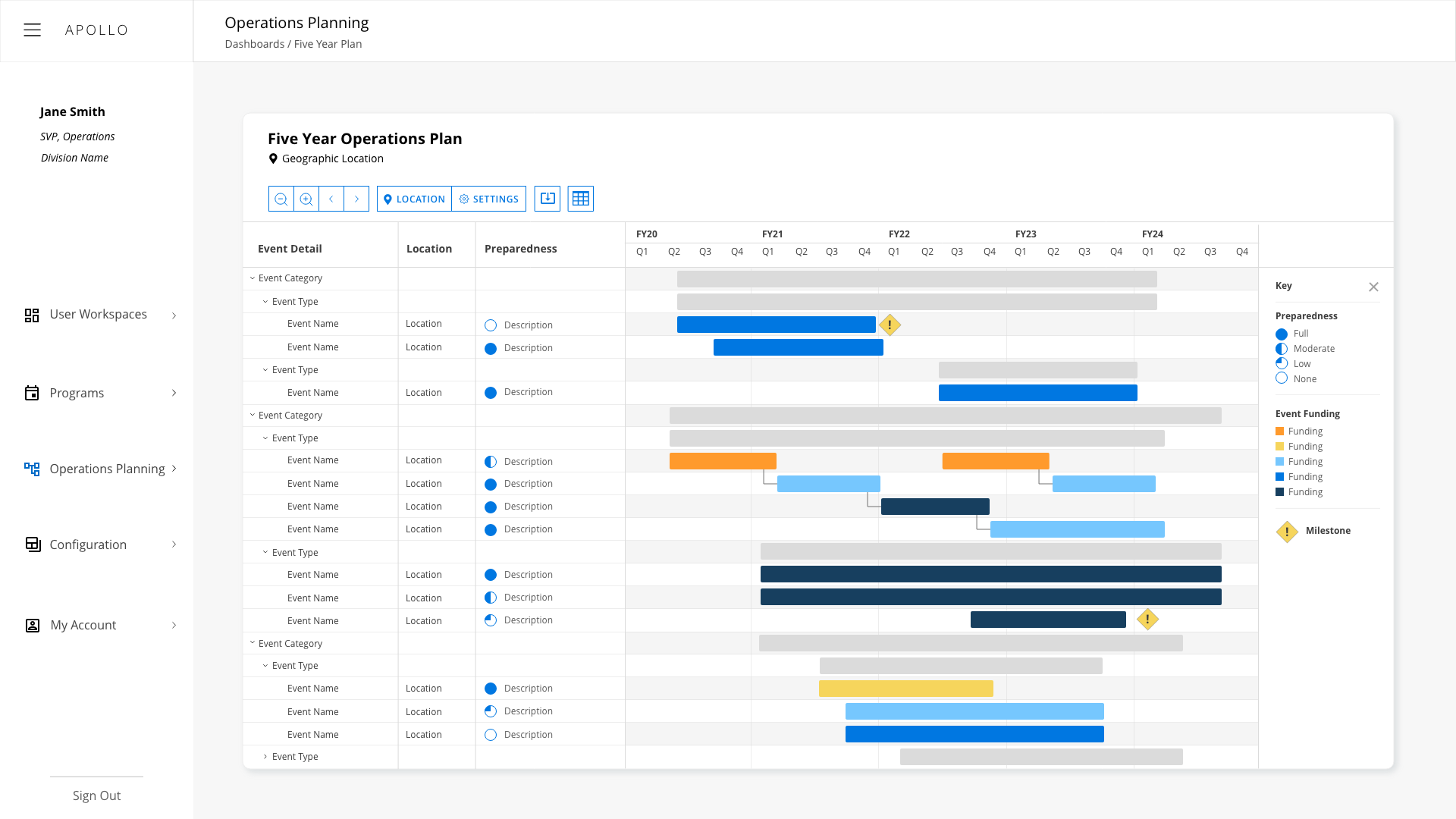 Program Planning Gantt