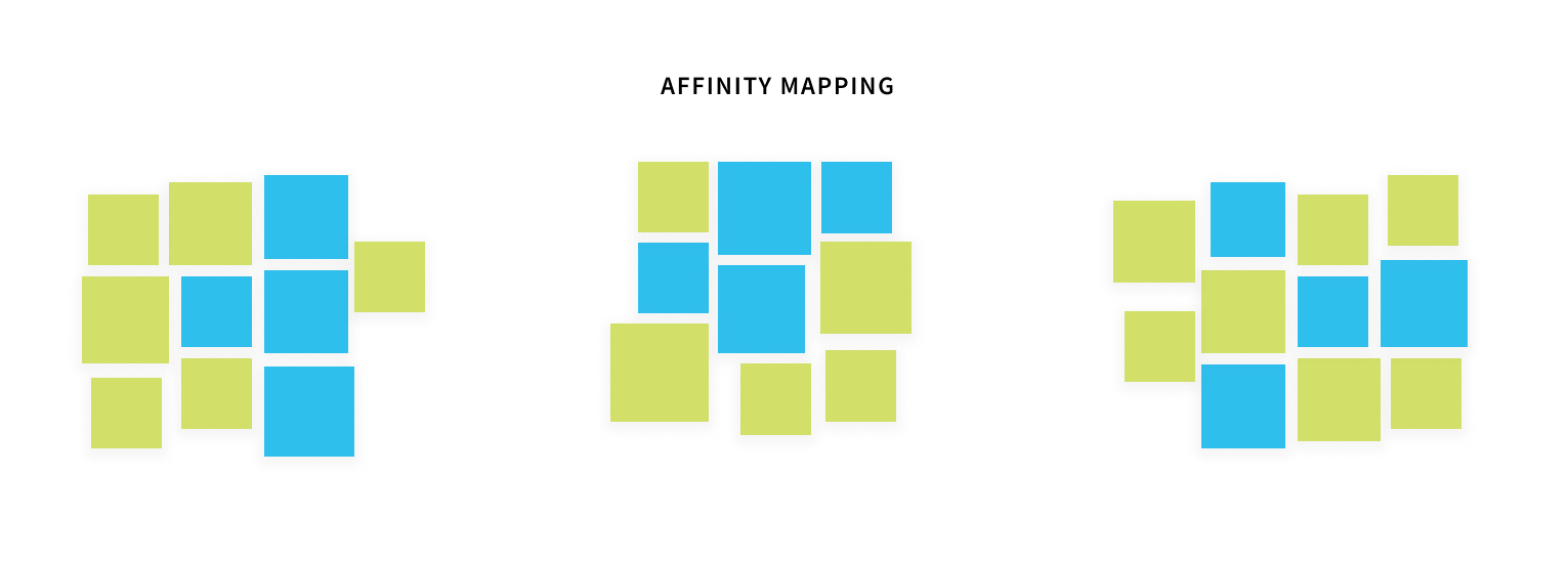 affinity diagram