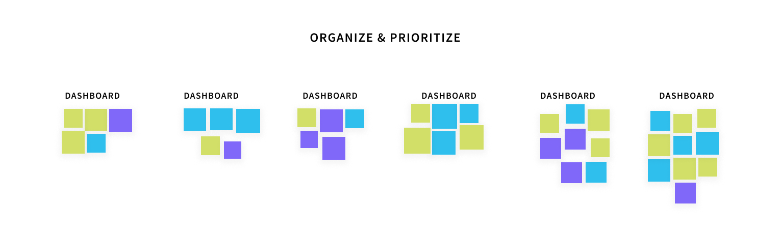 prioritization illustration