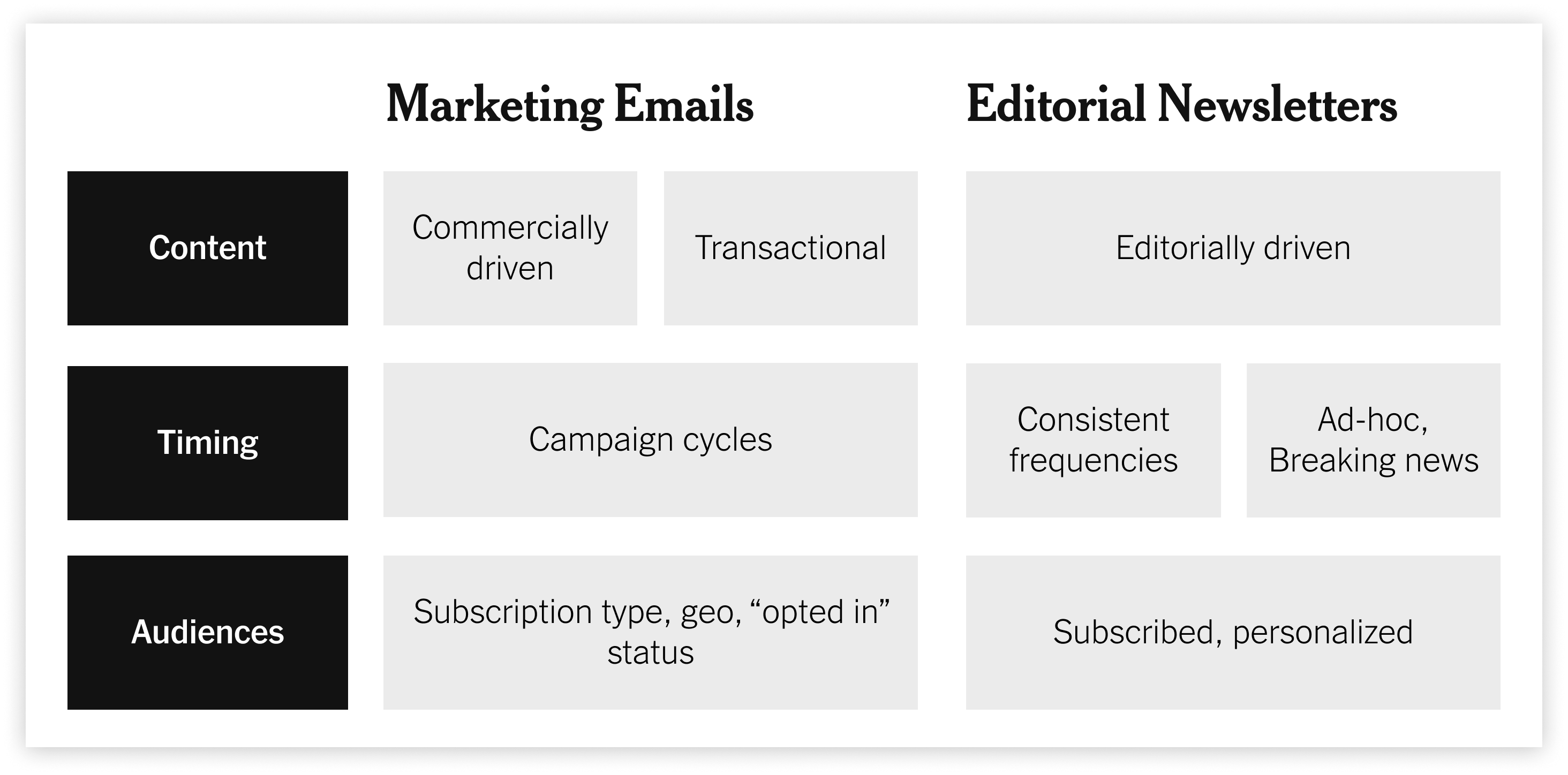 Email platform differences diagram