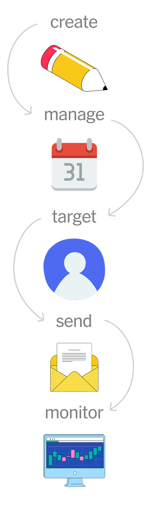 Email vision flow diagram