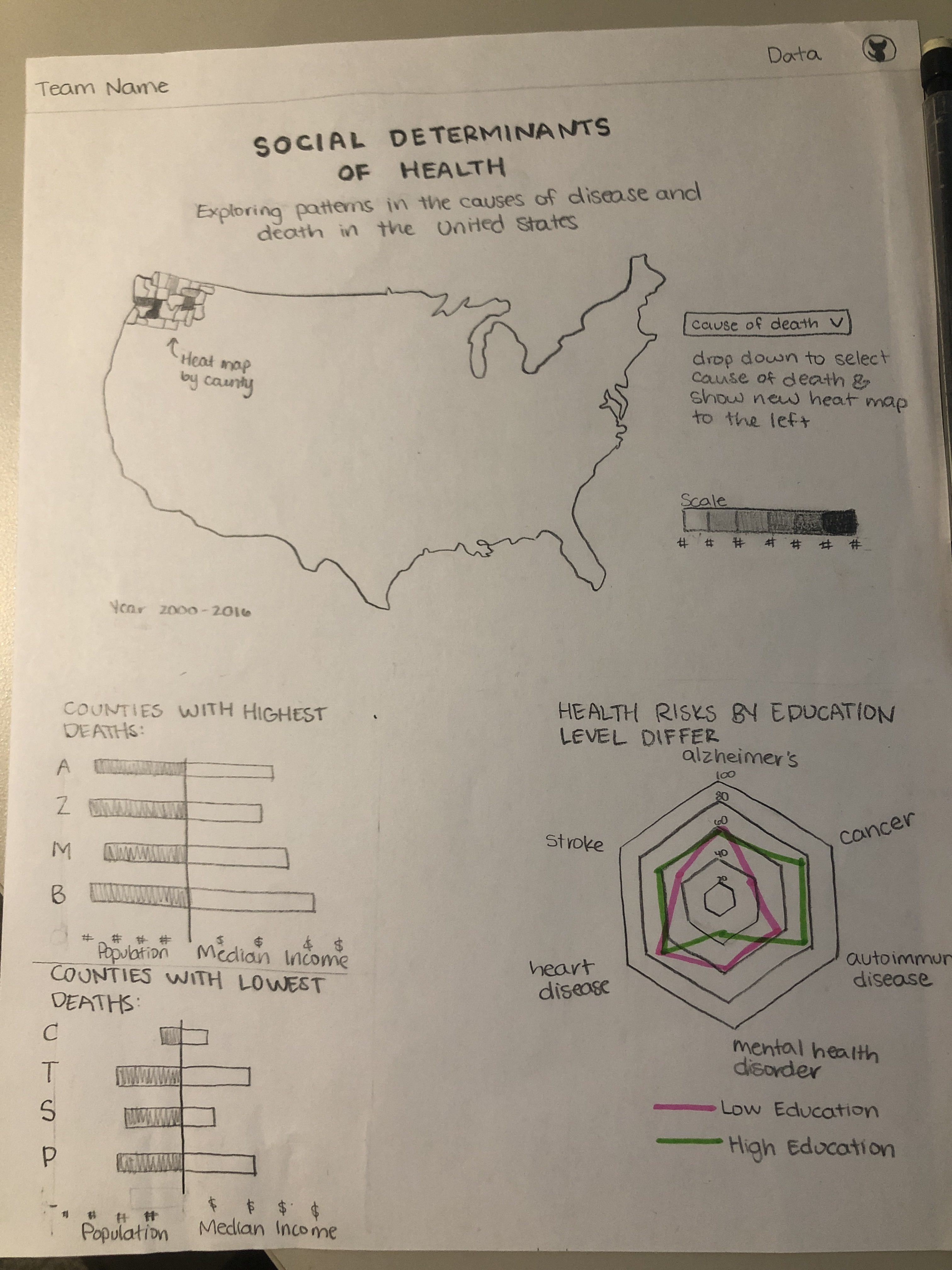 Sketch of the website layout idea