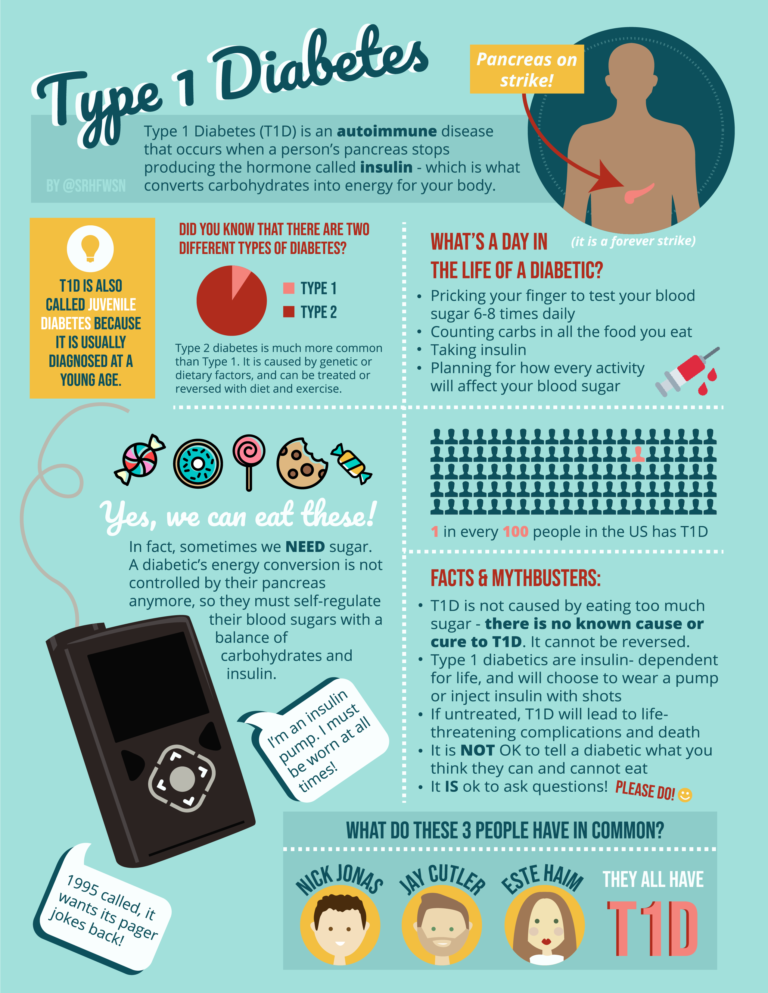 t1d infographic