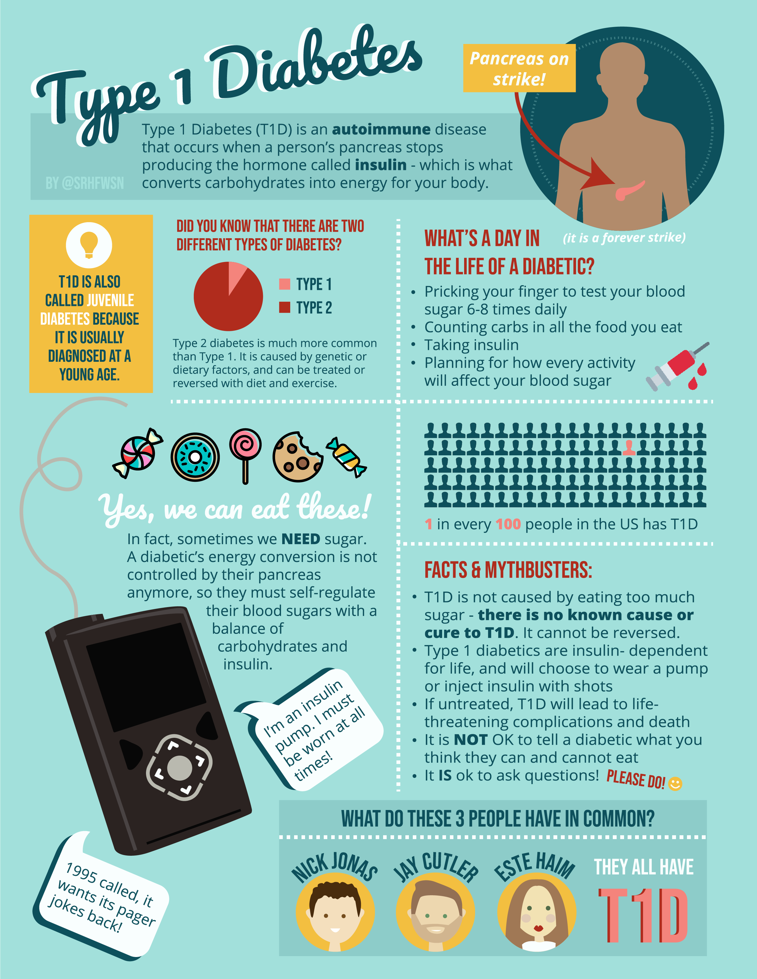 BlueType 1 Diabetes infographic