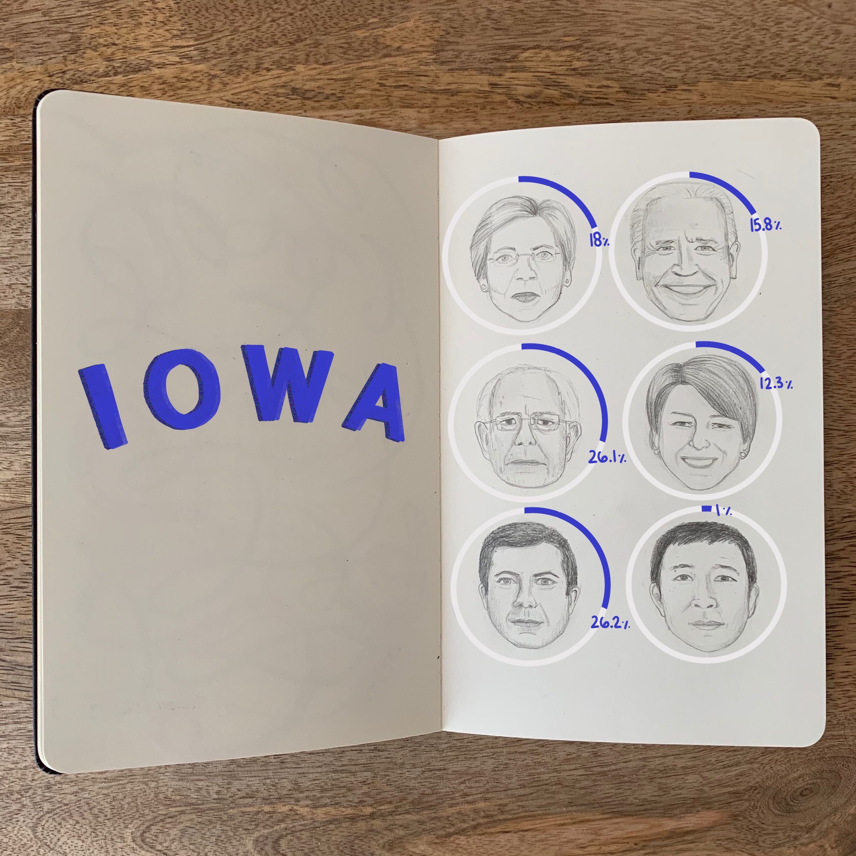 Illustrated 2020presidential candidate portraits with iowa caucus voting result stats