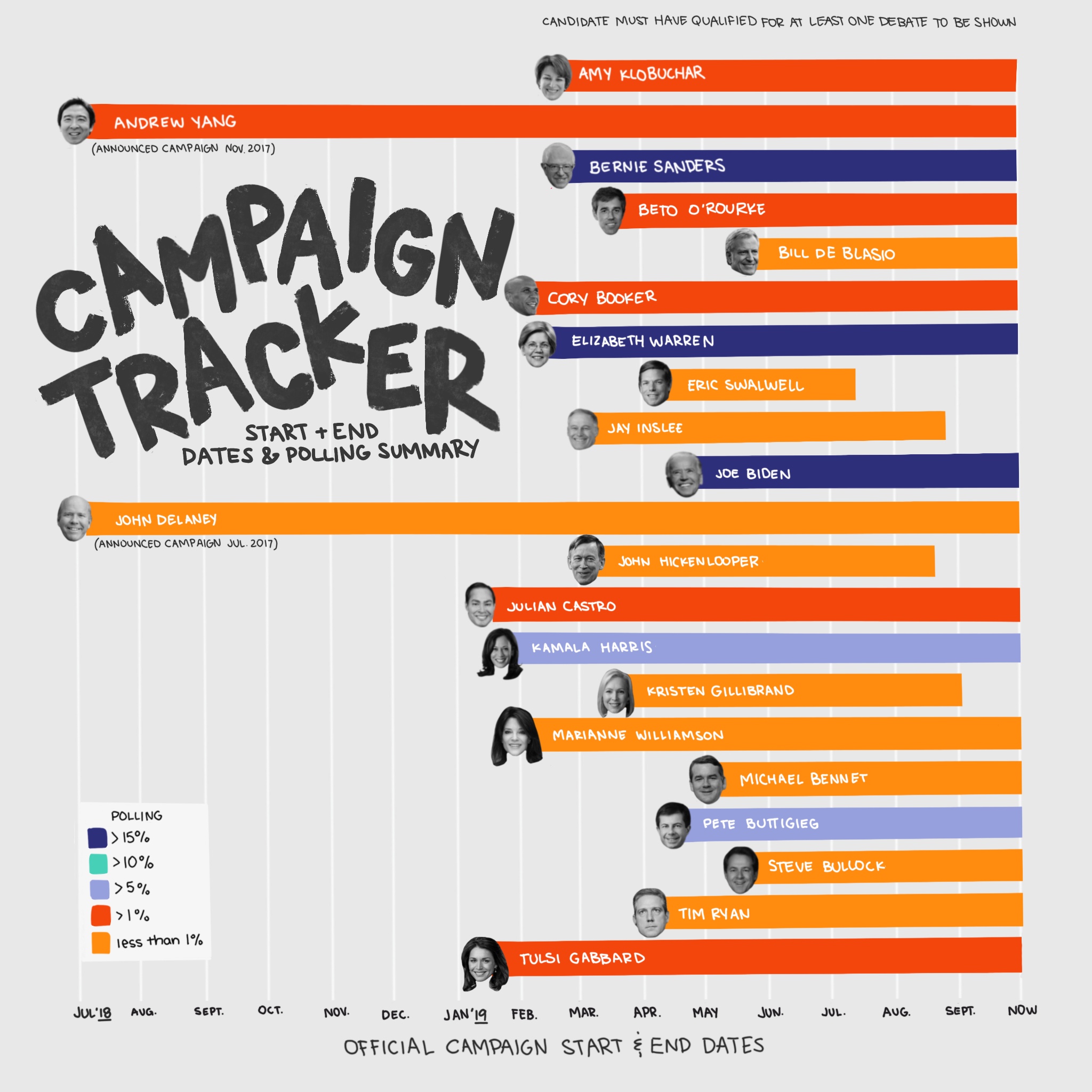 Campaign Tracker
