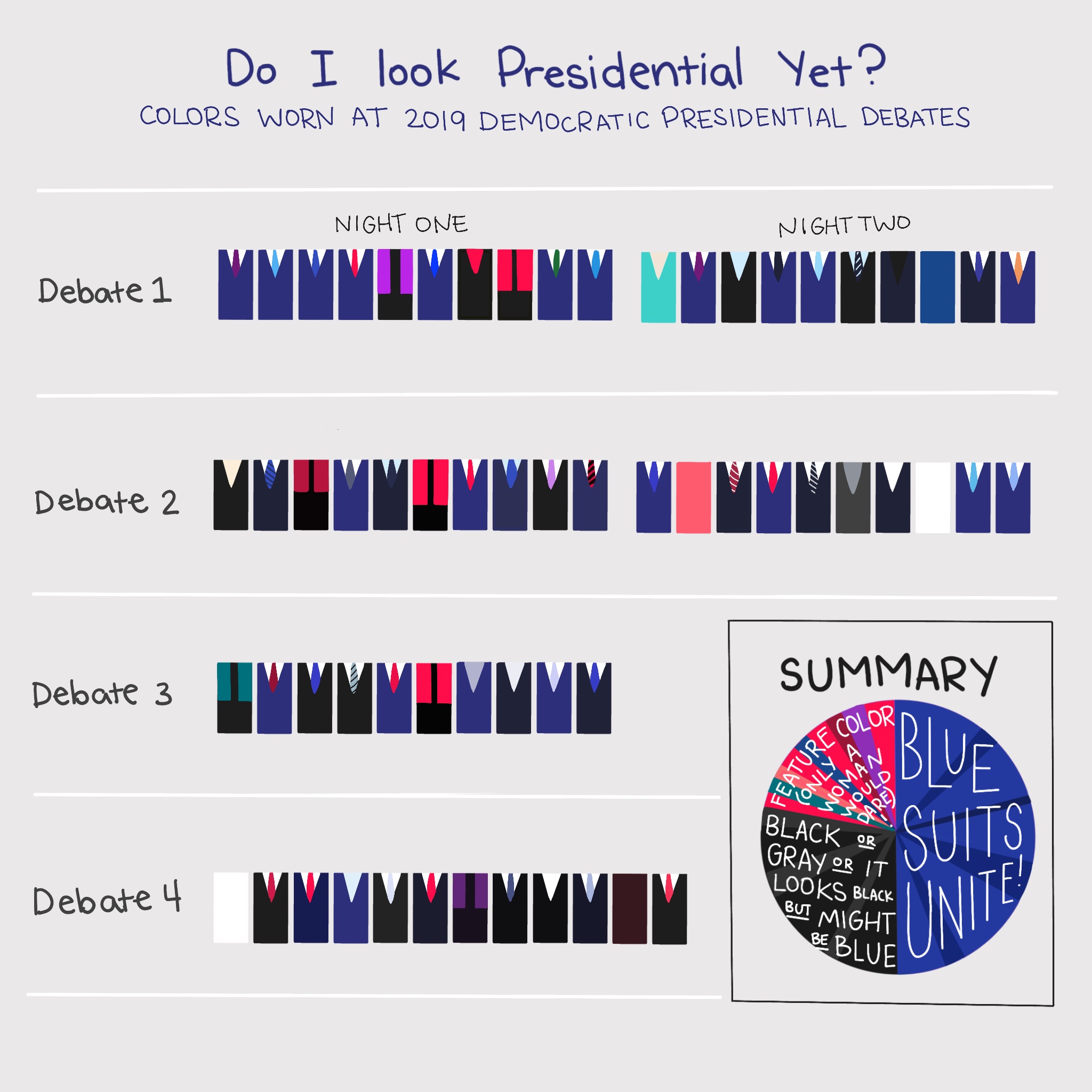 Do I Look Presidential Yet?
