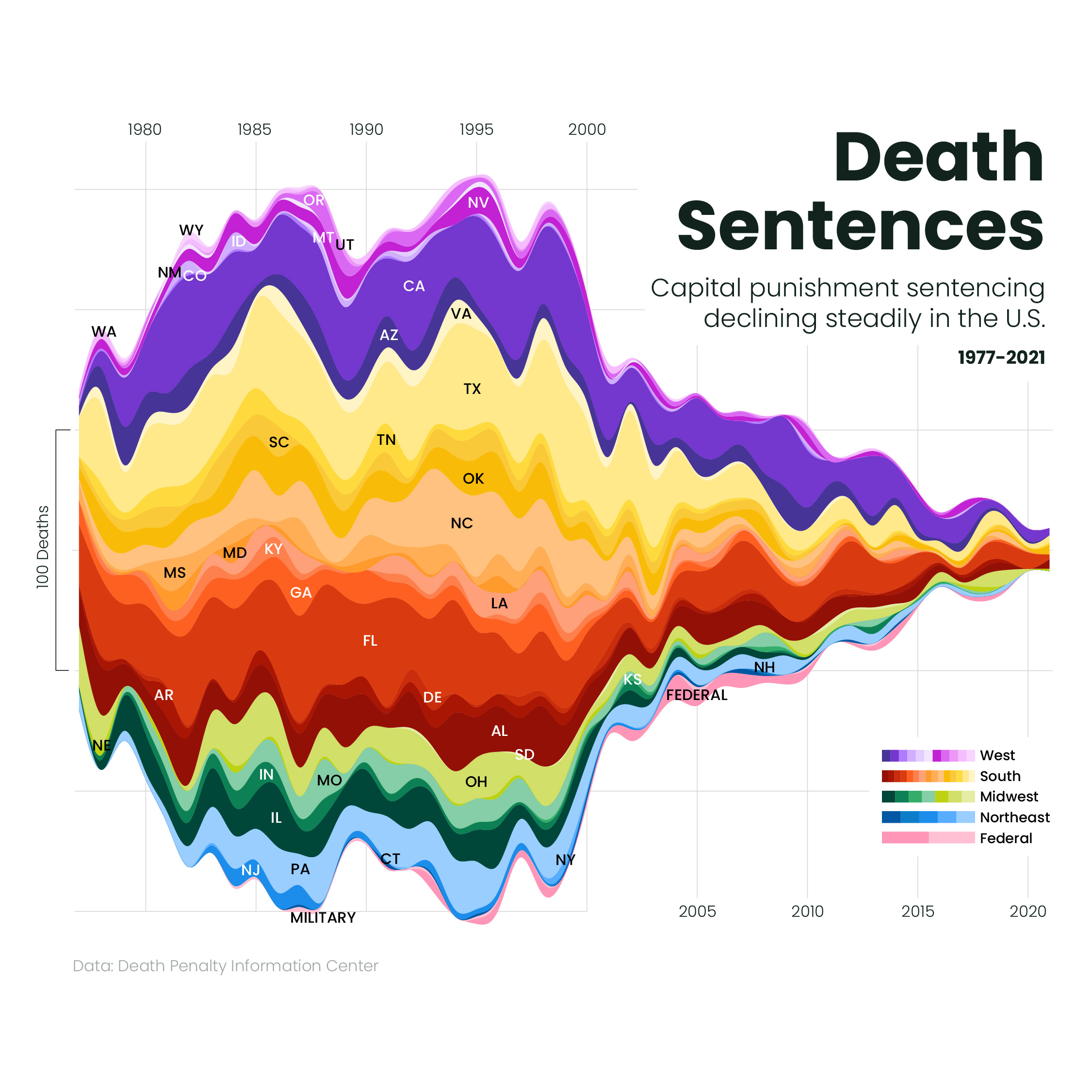 Capital Punishment Streamgraph