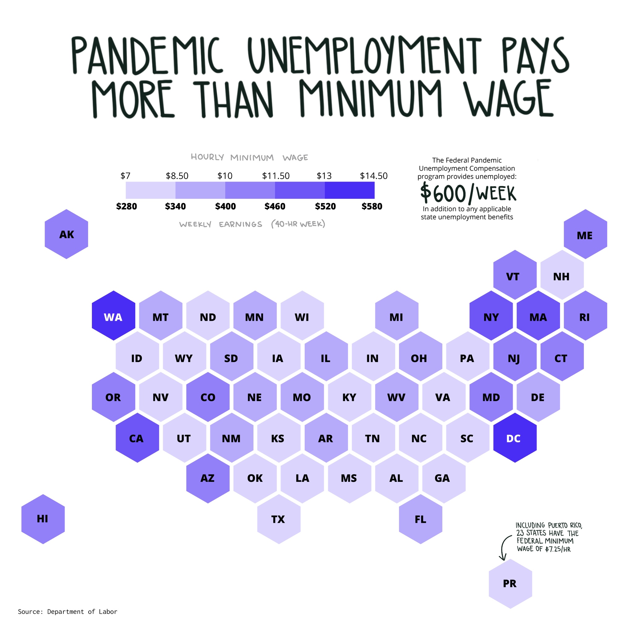 Pandemic Unemployment Pays More than Minimum Wage