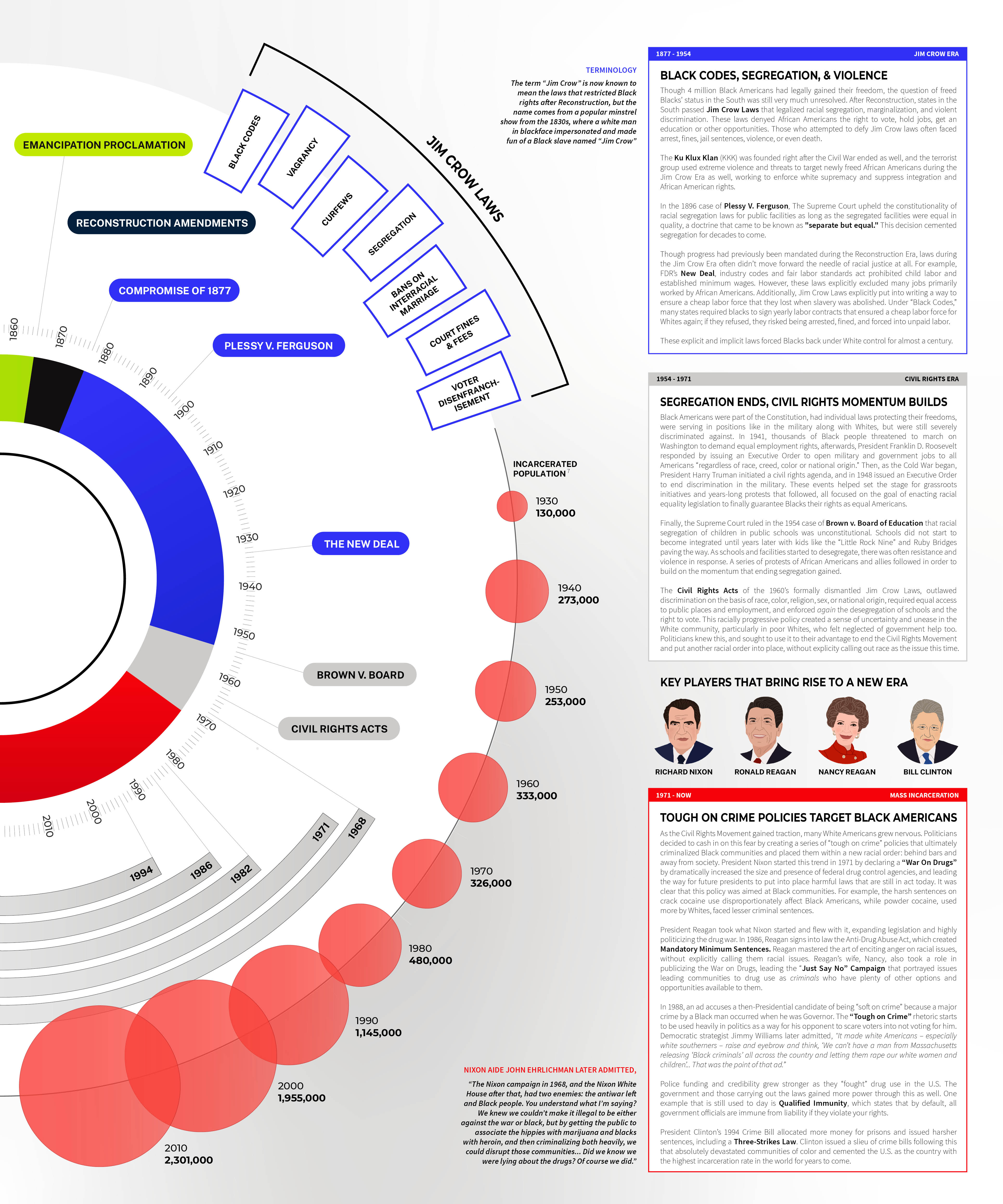CJR Visual Analysis 5