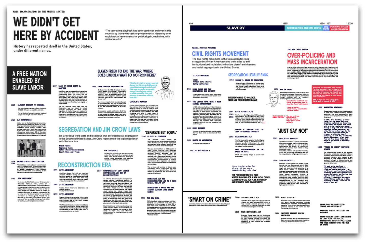 Layout version 1