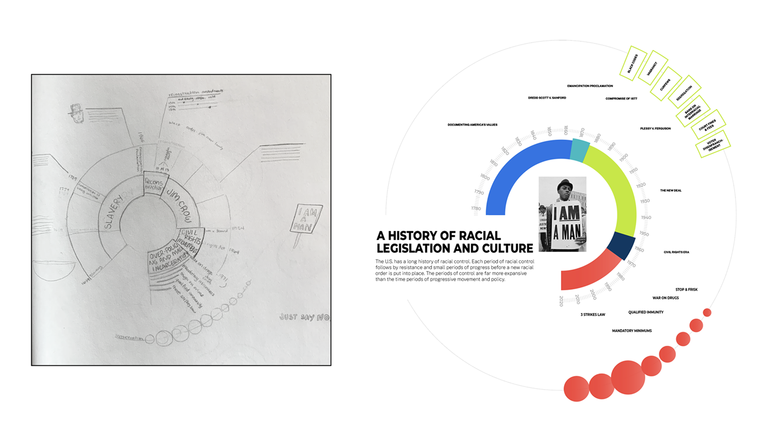 Layout version 2