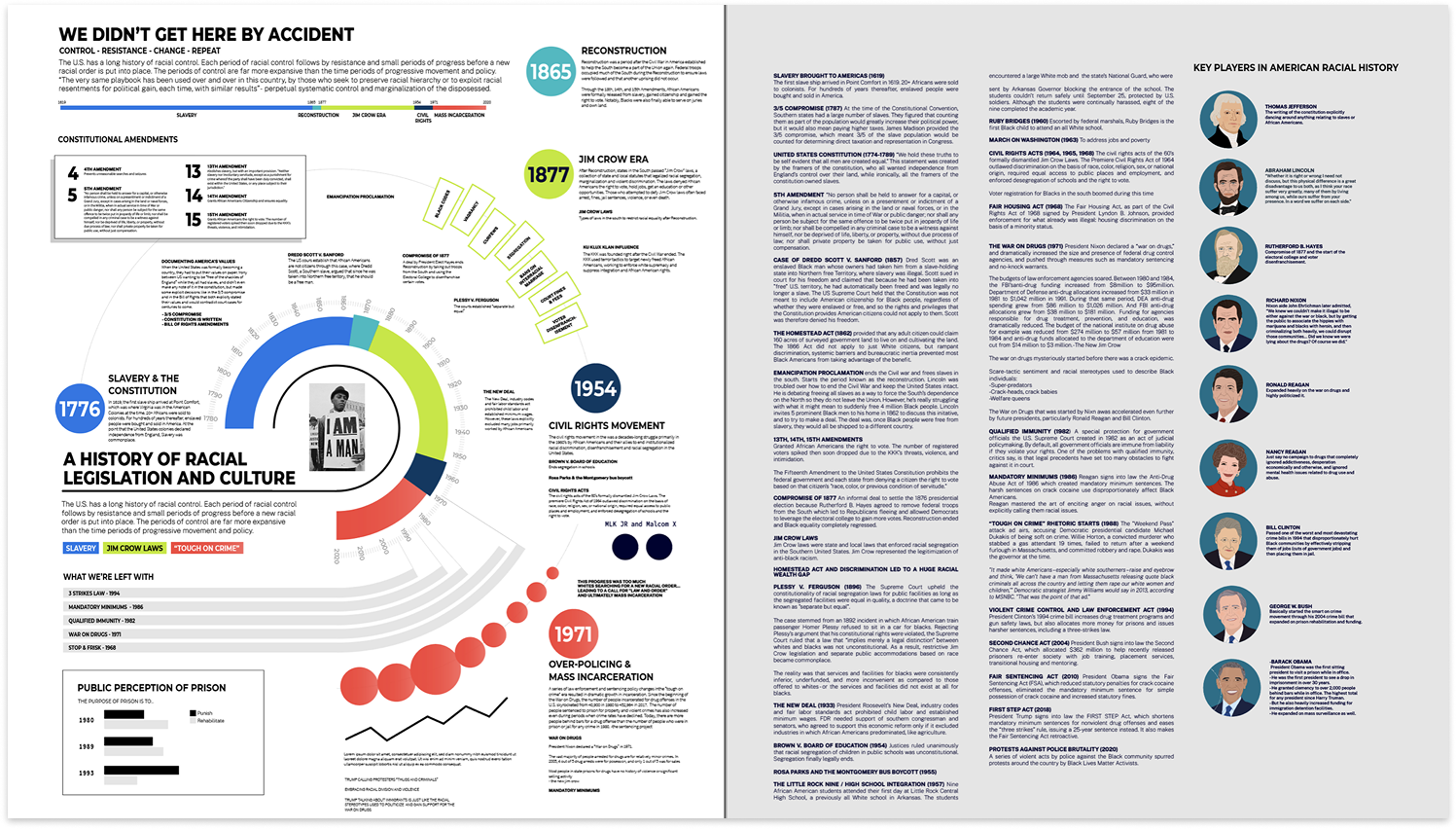 Layout version 4
