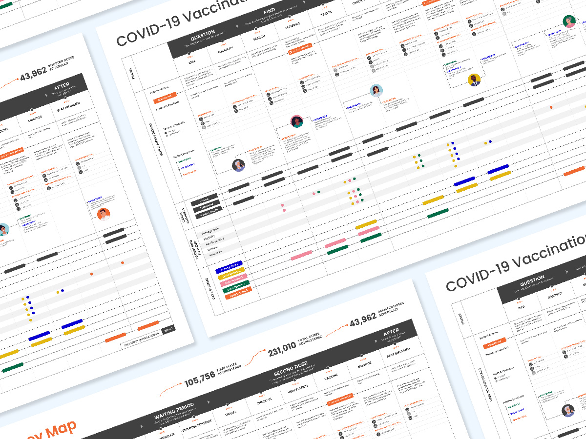 Workflow Diagrams