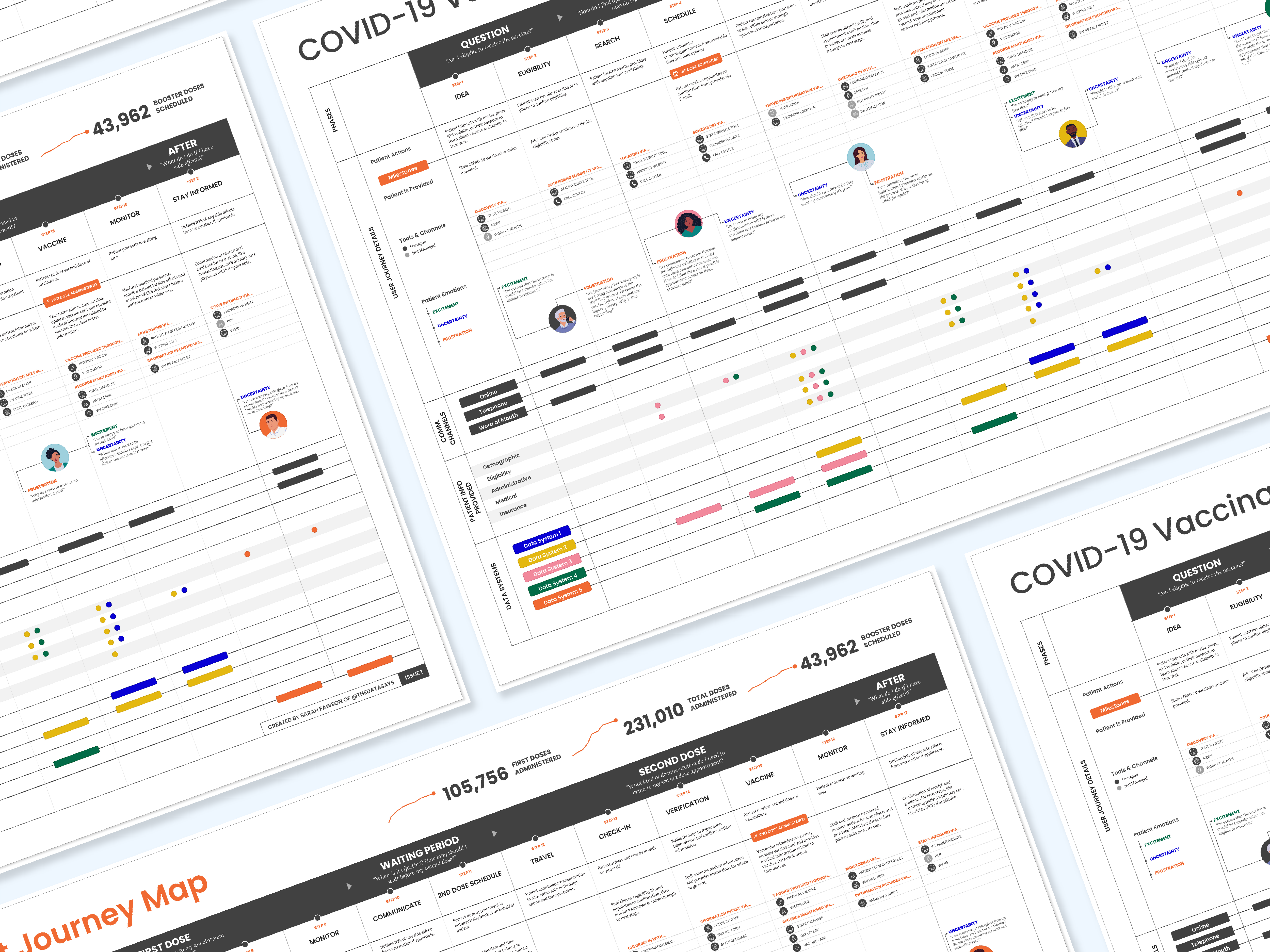 Service Design