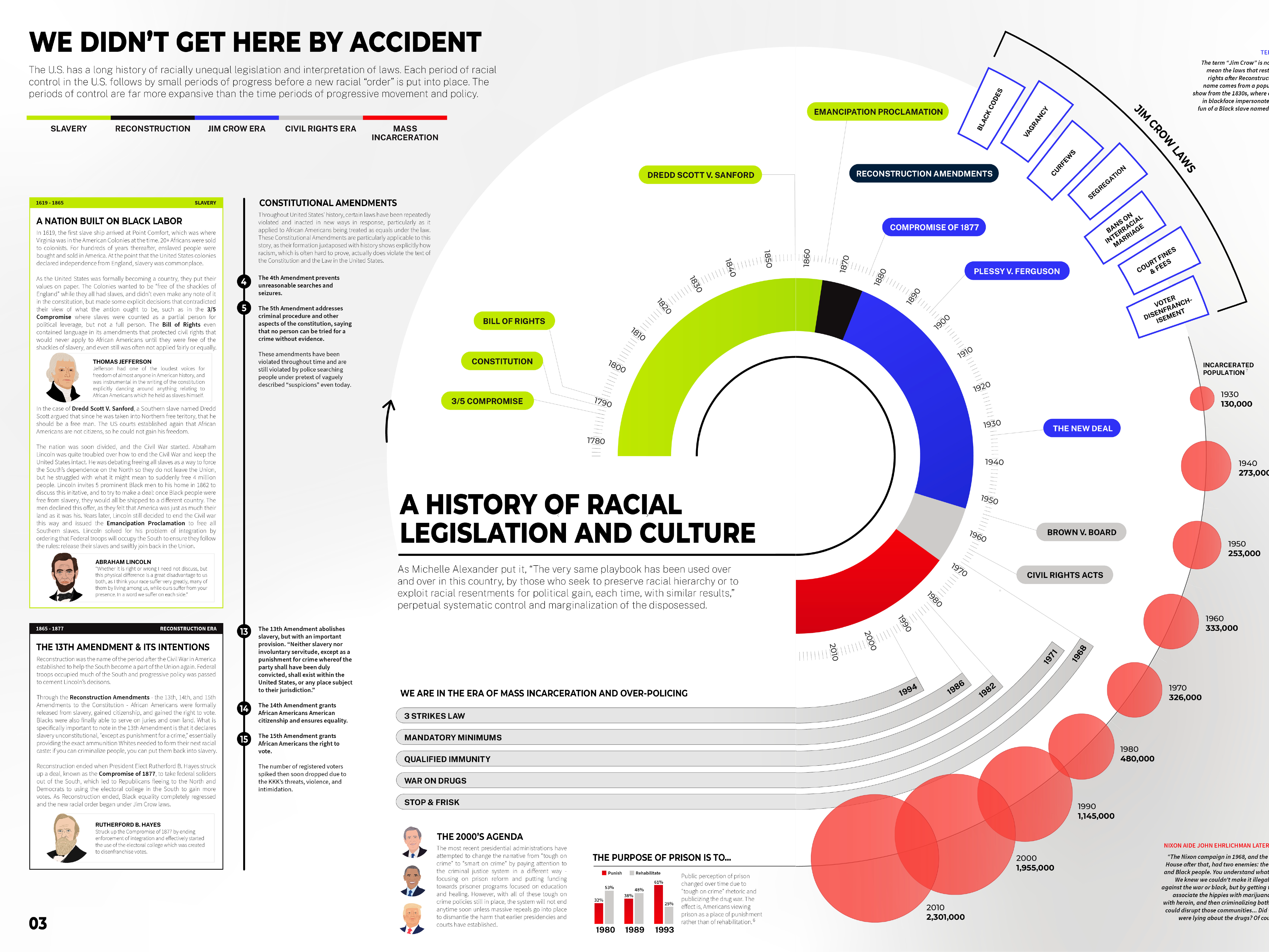 CJR Visual Analyses