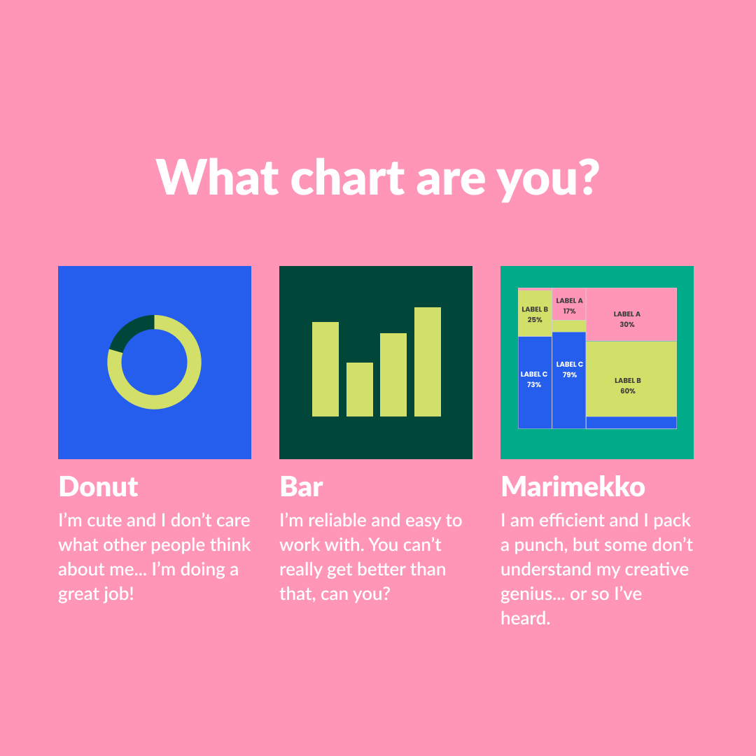 What Chart Are You?