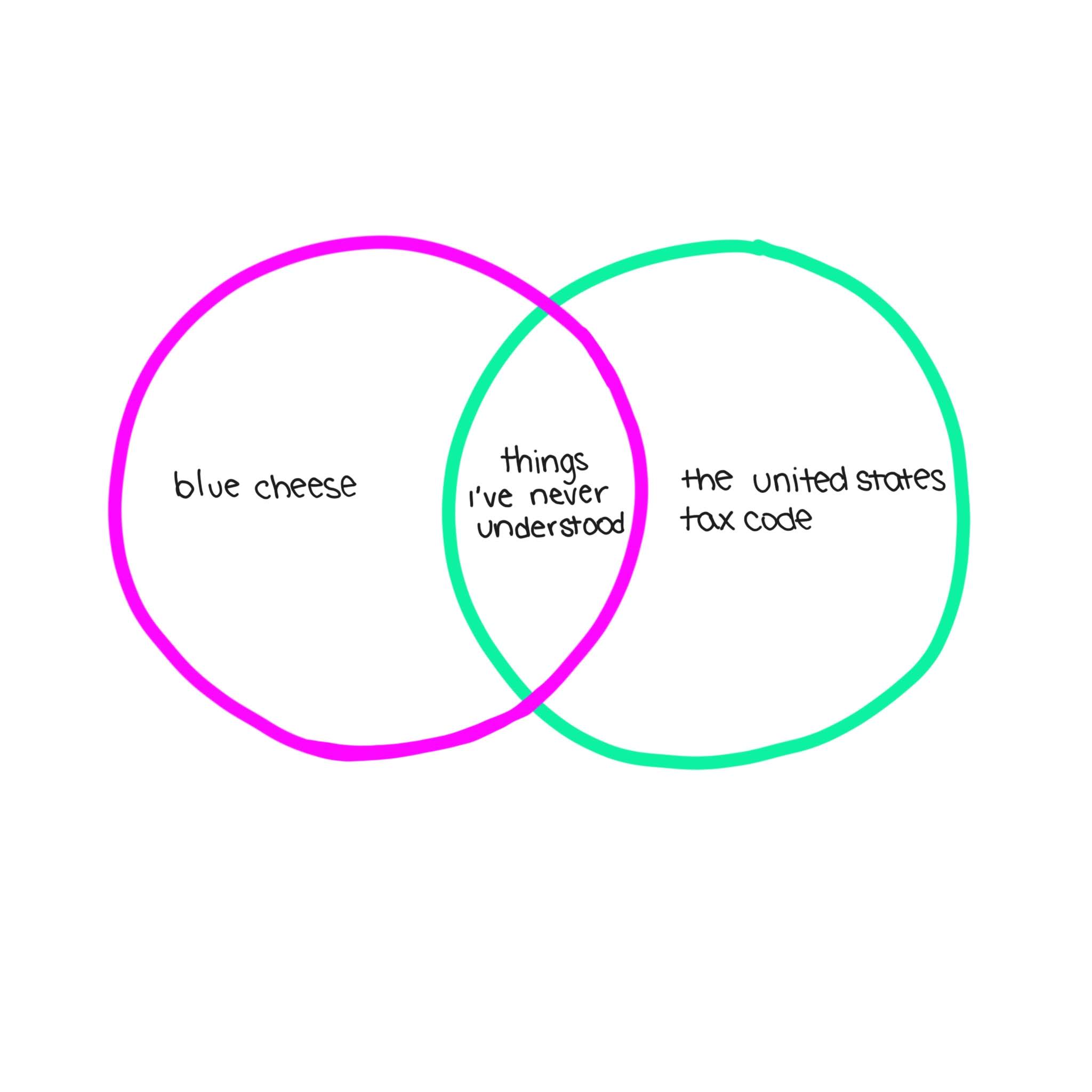 Venn Diagram digital illustration